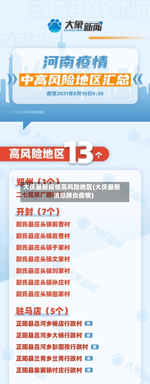 大庆最新疫情高风险地区(大庆最新消息肺炎疫情)