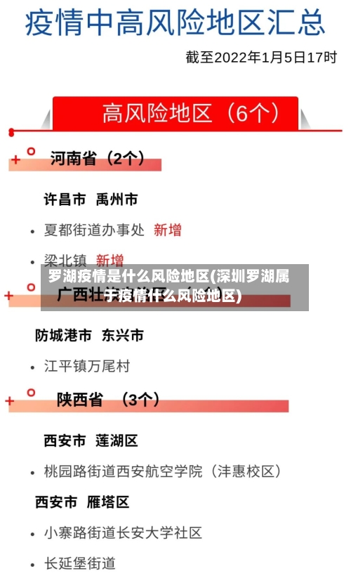 罗湖疫情是什么风险地区(深圳罗湖属于疫情什么风险地区)