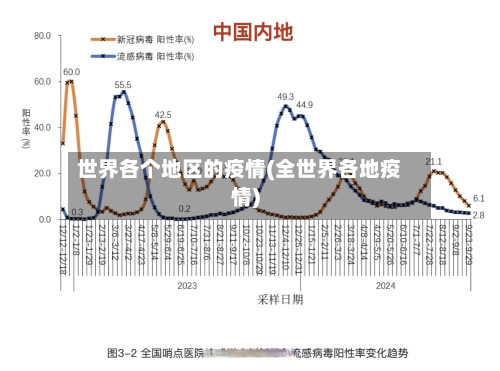 世界各个地区的疫情(全世界各地疫情)