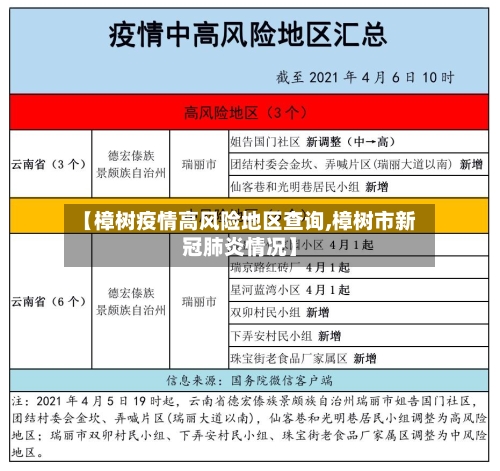 【樟树疫情高风险地区查询,樟树市新冠肺炎情况】