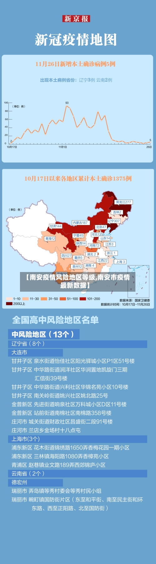 【南安疫情风险地区等级,南安市疫情最新数据】