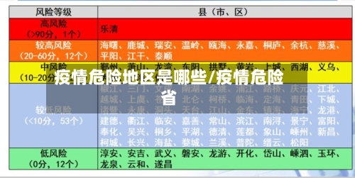 疫情危险地区是哪些/疫情危险省