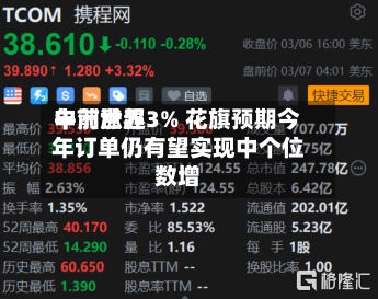 申洲世界午前涨超3% 花旗预期今年订单仍有望实现中个位数增