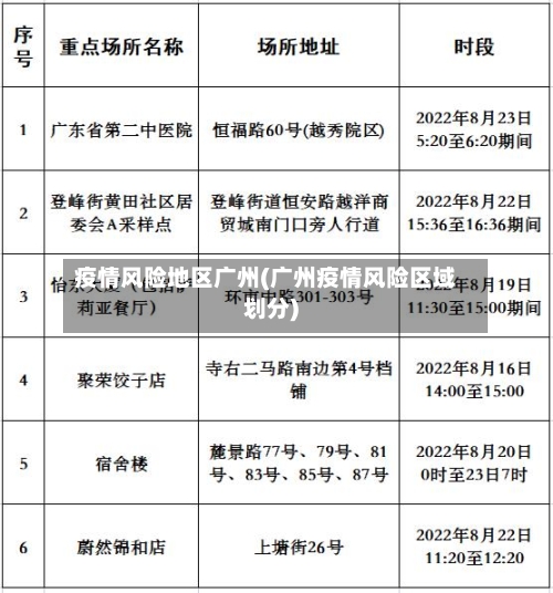疫情风险地区广州(广州疫情风险区域划分)