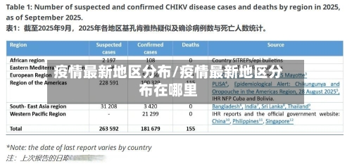 疫情最新地区分布/疫情最新地区分布在哪里