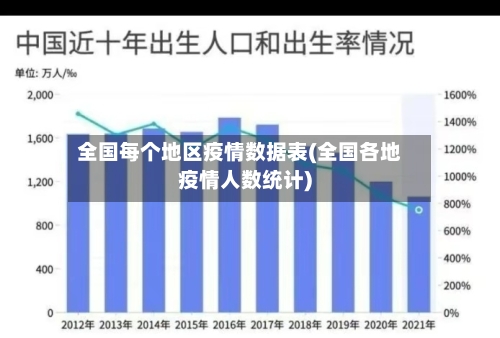 全国每个地区疫情数据表(全国各地疫情人数统计)