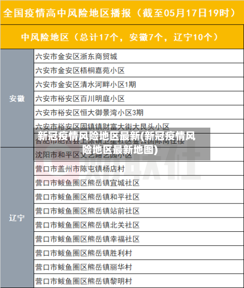新冠疫情风险地区最新(新冠疫情风险地区最新地图)