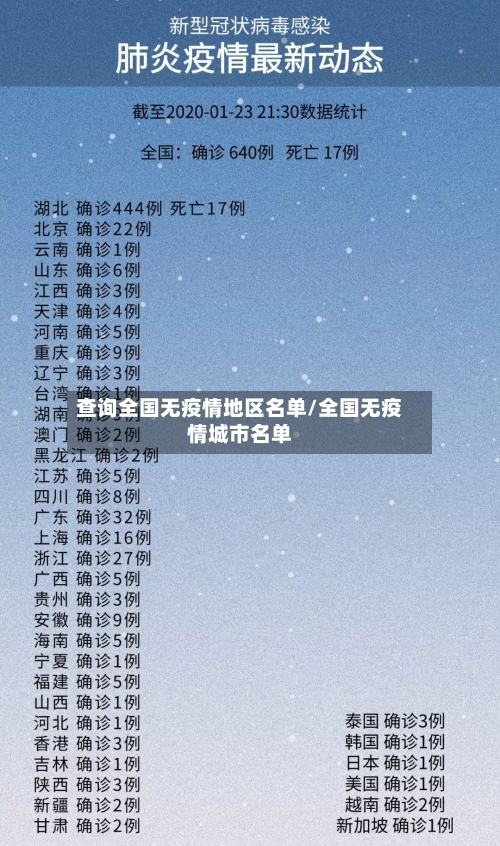 查询全国无疫情地区名单/全国无疫情城市名单