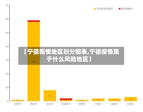 【宁德疫情地区划分图表,宁德疫情属于什么风险地区】