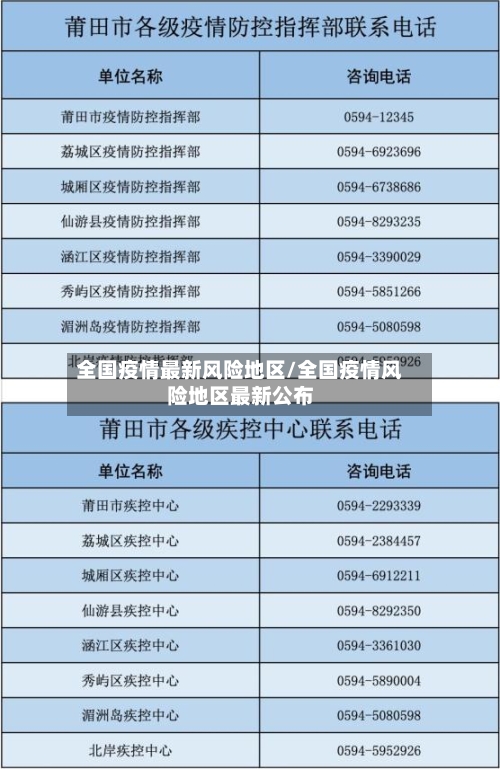 全国疫情最新风险地区/全国疫情风险地区最新公布