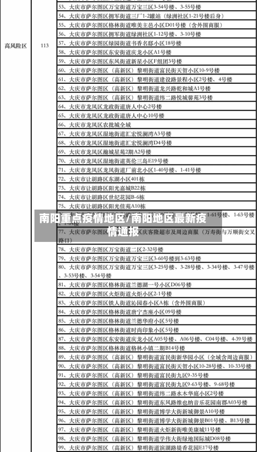 南阳重点疫情地区/南阳地区最新疫情通报