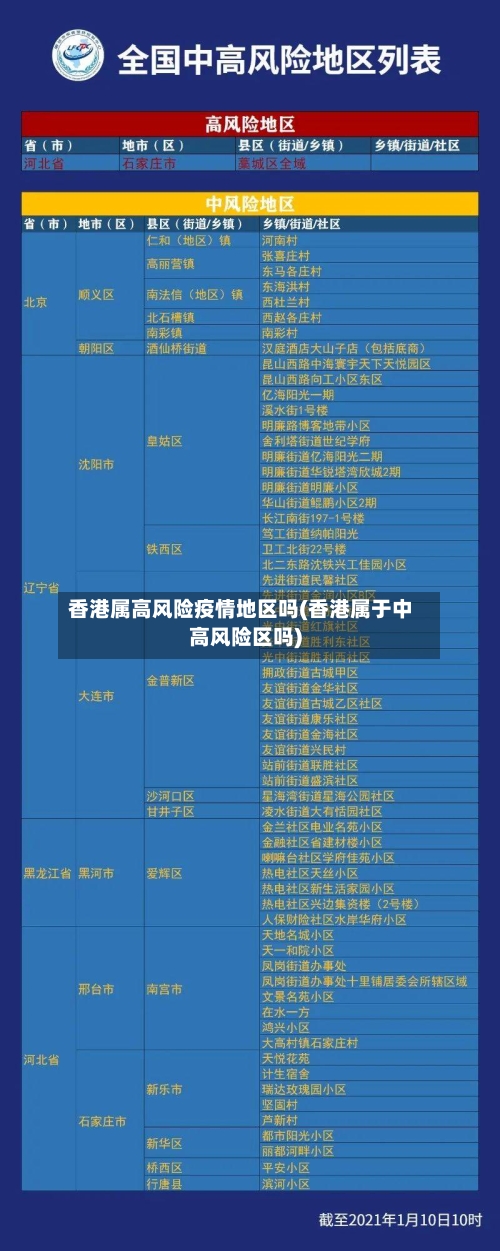 香港属高风险疫情地区吗(香港属于中高风险区吗)