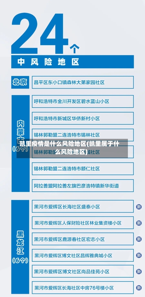 凯里疫情是什么风险地区(凯里属于什么风险地区)