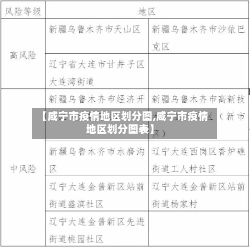 【咸宁市疫情地区划分图,咸宁市疫情地区划分图表】