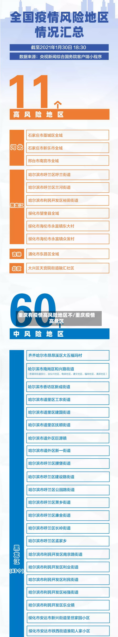 重庆有疫情高风险地区不/重庆疫情高危区