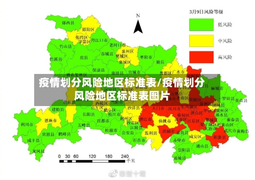 疫情划分风险地区标准表/疫情划分风险地区标准表图片