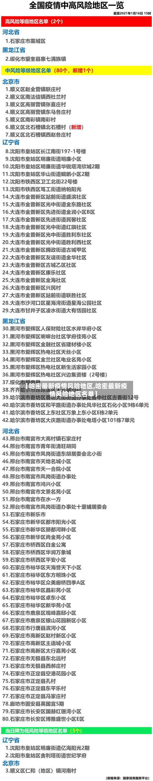 【哈密最新疫情风险地区,哈密最新疫情风险地区名单】