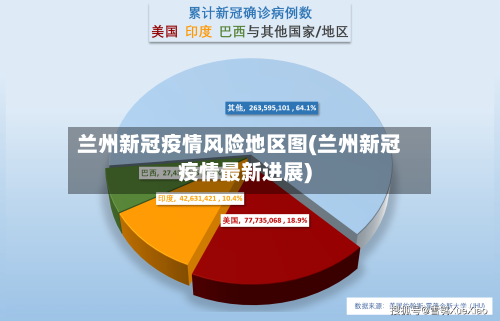 兰州新冠疫情风险地区图(兰州新冠疫情最新进展)