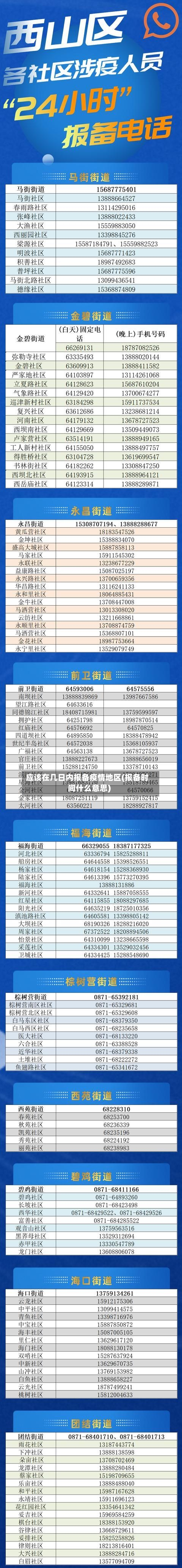 应该在几日内报备疫情地区(报备时间什么意思)