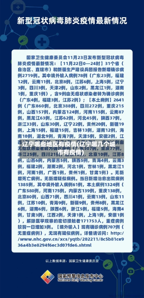 辽宁哪些地区有疫情(辽宁哪几个城市有疫情)