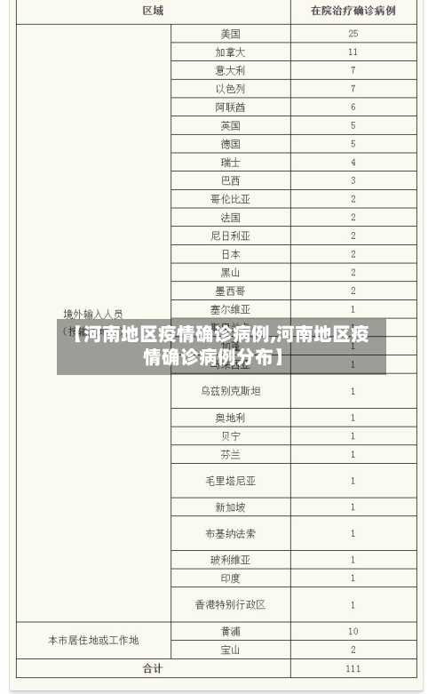 【河南地区疫情确诊病例,河南地区疫情确诊病例分布】