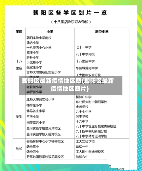 朝阳区最新疫情地区图(朝阳区最新疫情地区图片)
