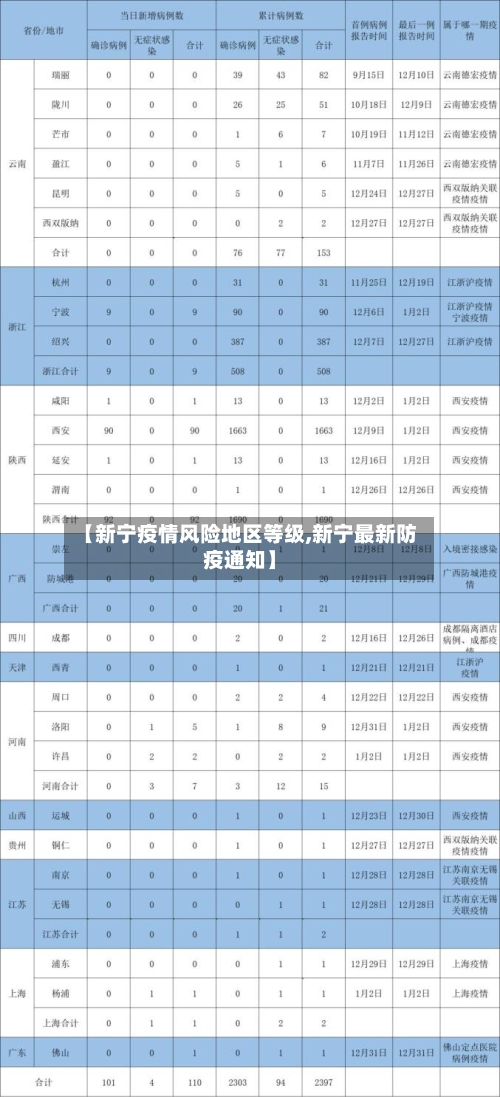 【新宁疫情风险地区等级,新宁最新防疫通知】