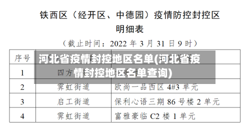河北省疫情封控地区名单(河北省疫情封控地区名单查询)