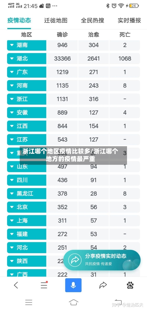 浙江哪个地区疫情比较多/浙江哪个地方的疫情最严重