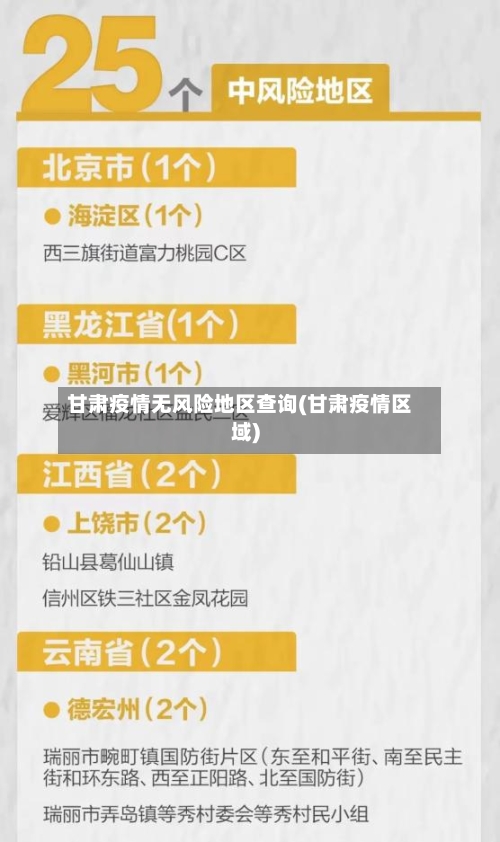 甘肃疫情无风险地区查询(甘肃疫情区域)