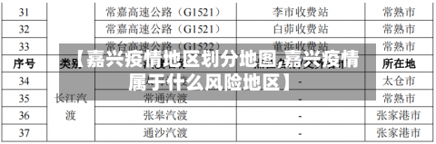 【嘉兴疫情地区划分地图,嘉兴疫情属于什么风险地区】
