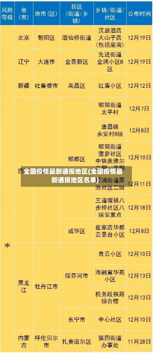 全国疫情最新通报地区(全国疫情最新通报地区名单)