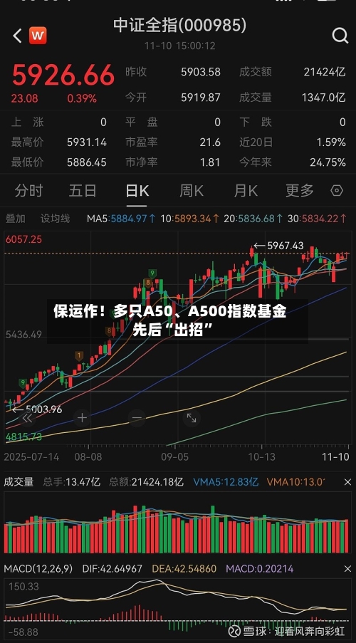 保运作！多只A50、A500指数基金先后“出招”