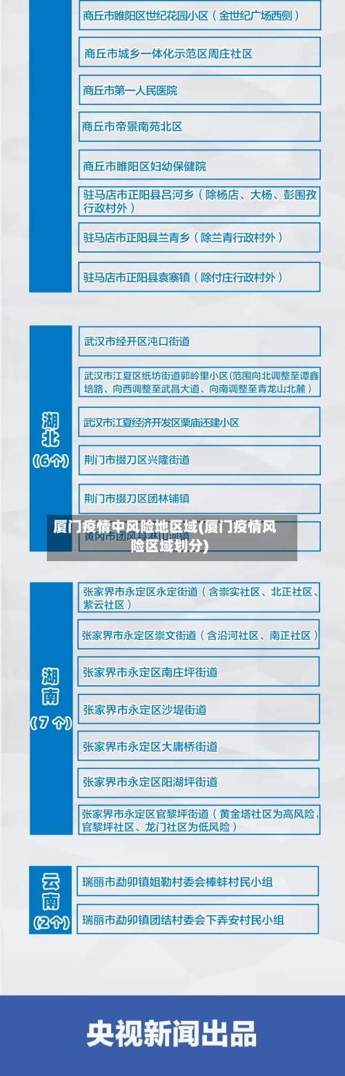 厦门疫情中风险地区域(厦门疫情风险区域划分)