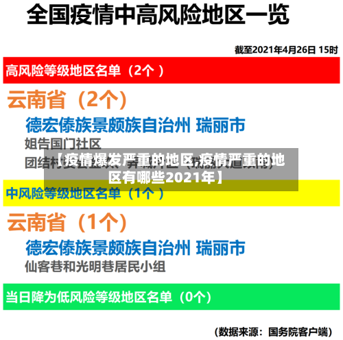 【疫情爆发严重的地区,疫情严重的地区有哪些2021年】
