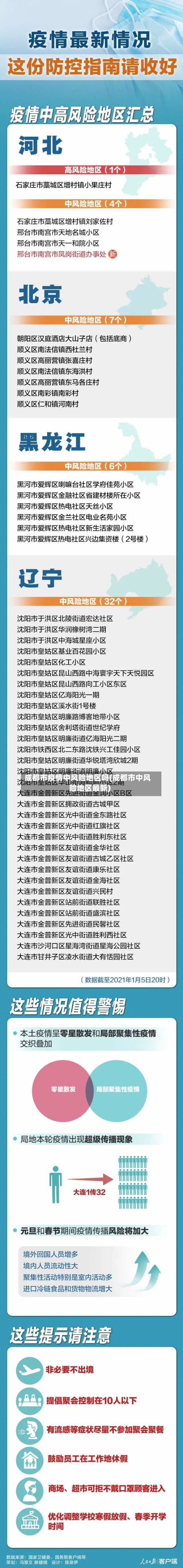 成都市疫情中风险地区吗(成都市中风险地区最新)