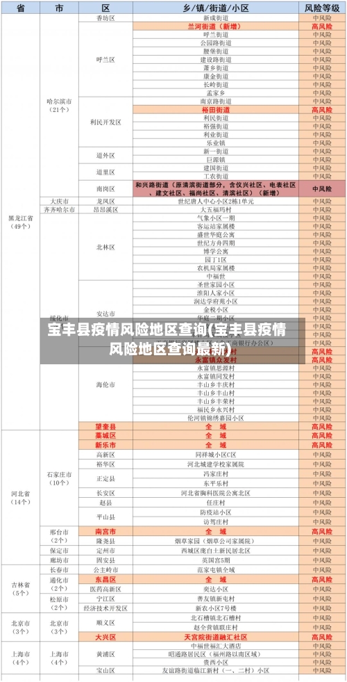 宝丰县疫情风险地区查询(宝丰县疫情风险地区查询最新)