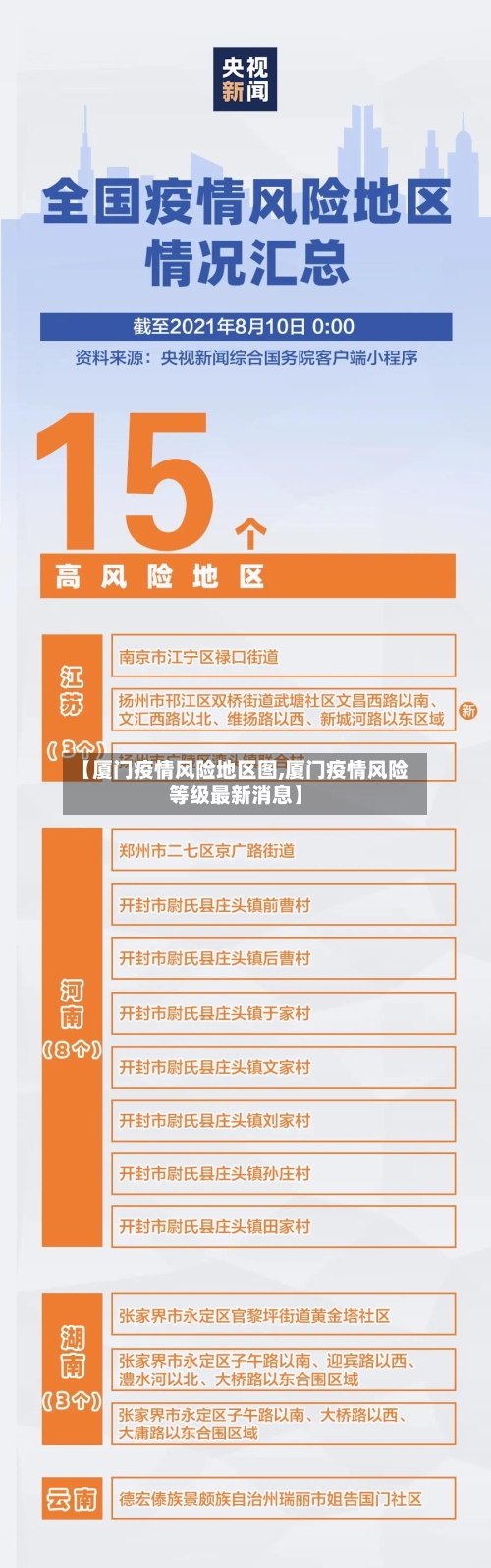 【厦门疫情风险地区图,厦门疫情风险等级最新消息】