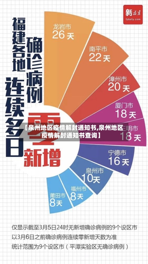 【泉州地区疫情解封通知书,泉州地区疫情解封通知书查询】