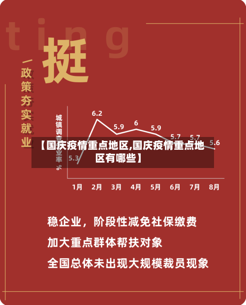 【国庆疫情重点地区,国庆疫情重点地区有哪些】