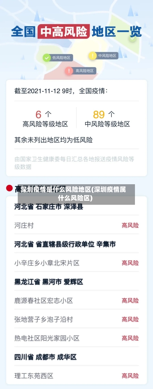深圳疫情是什么风险地区(深圳疫情属什么风险区)