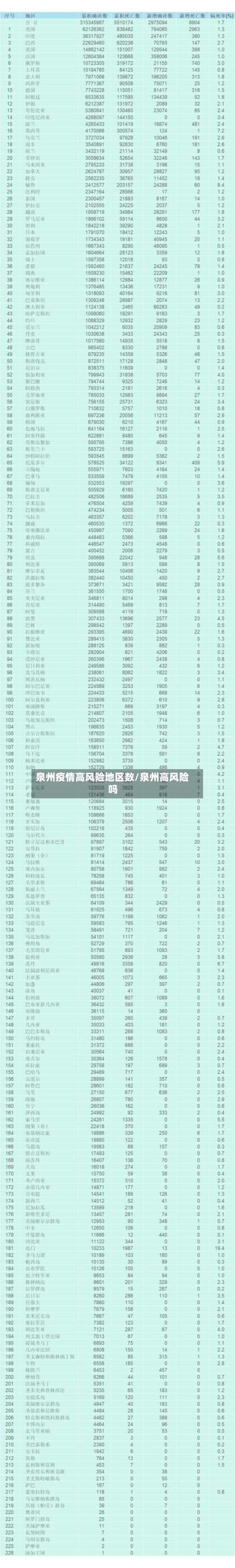 泉州疫情高风险地区数/泉州高风险吗
