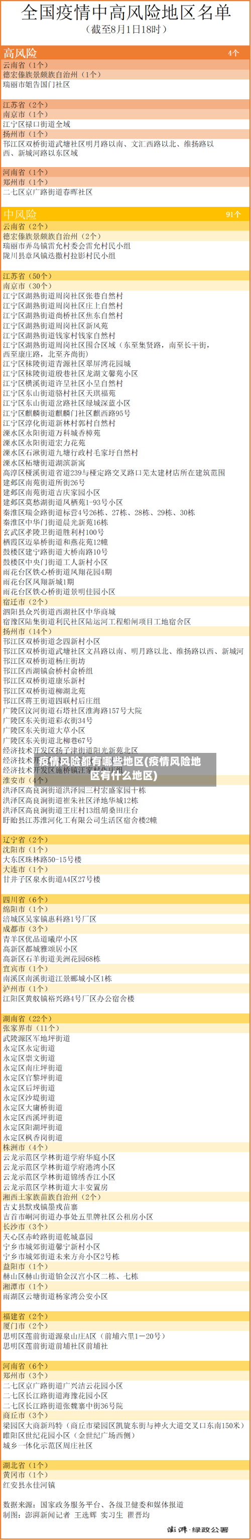 疫情风险都有哪些地区(疫情风险地区有什么地区)