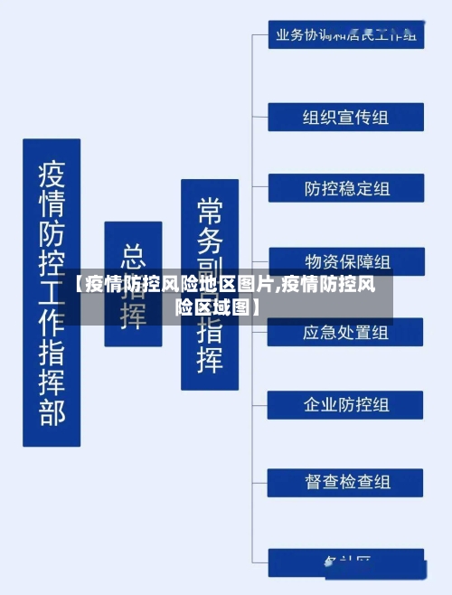 【疫情防控风险地区图片,疫情防控风险区域图】