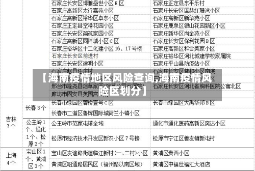 【海南疫情地区风险查询,海南疫情风险区划分】