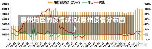 惠州地区的疫情状况(惠州疫情分布图)