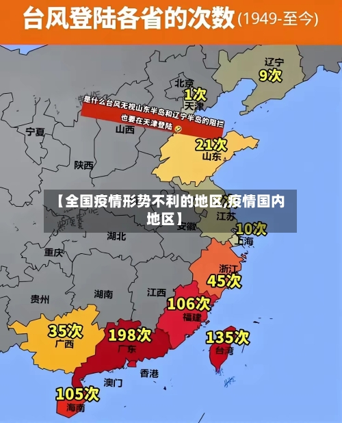 【全国疫情形势不利的地区,疫情国内地区】