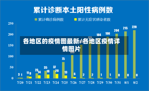 各地区的疫情图最新/各地区疫情详情图片