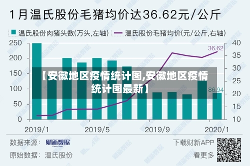 【安徽地区疫情统计图,安徽地区疫情统计图最新】