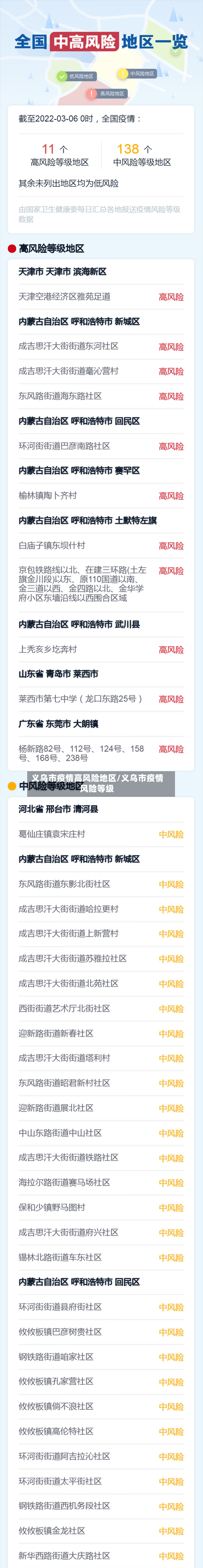 义乌市疫情高风险地区/义乌市疫情风险等级
